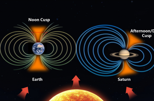 HKU Astrophysicists Find Saturn’s Magnetic Bubble Differ from Earth-Based Models 